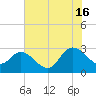 Grand Strand Airport ICW tide chart for Tuesday, July 16, 2024