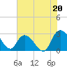Grand Strand Airport ICW tide chart for Saturday, July 20, 2024