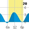 Grand Strand Airport ICW tide chart for Friday, September 20, 2024