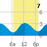 Grand Strand Airport ICW tide chart for Saturday, September 7, 2024