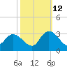 Grand Strand Airport ICW tide chart for Saturday, October 12, 2024