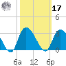 Grand Strand Airport ICW tide chart for Thursday, October 17, 2024