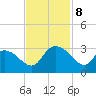 Grand Strand Airport ICW tide chart for Friday, November 8, 2024