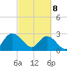 Grand Strand Airport ICW tide chart for Saturday, March 8, 2025