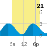 Grand Strand Airport ICW tide chart for Wednesday, May 21, 2025