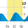 Grand Strand Airport ICW tide chart for Friday, September 12, 2025