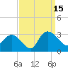 Grand Strand Airport ICW tide chart for Monday, September 15, 2025