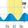 Grand Strand Airport ICW tide chart for Saturday, September 20, 2025