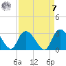 Grand Strand Airport ICW tide chart for Sunday, September 7, 2025