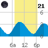 Grand Strand Airport ICW tide chart for Tuesday, October 21, 2025