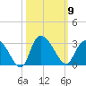 Grand Strand Airport ICW tide chart for Thursday, October 9, 2025