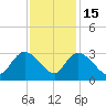 Grand Strand Airport ICW tide chart for Saturday, November 15, 2025