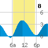 Grand Strand Airport ICW tide chart for Saturday, November 8, 2025