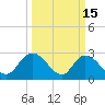 Grand Strand Airport ICW tide chart for Sunday, March 15, 2026
