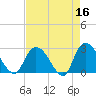 Grand Strand Airport ICW tide chart for Thursday, April 16, 2026