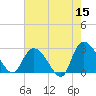 Grand Strand Airport ICW tide chart for Friday, May 15, 2026