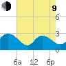 Grand Strand Airport ICW tide chart for Saturday, May 9, 2026