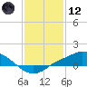 Bay Waveland Yacht Club tide chart for Tuesday, January 12, 2021