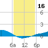 Bay Waveland Yacht Club tide chart for Saturday, January 16, 2021