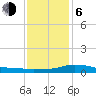 Bay Waveland Yacht Club tide chart for Wednesday, January 6, 2021