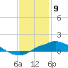 Bay Waveland Yacht Club tide chart for Saturday, January 9, 2021