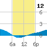 Bay Waveland Yacht Club tide chart for Friday, February 12, 2021
