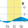 Bay Waveland Yacht Club tide chart for Saturday, February 6, 2021