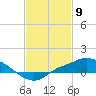 Bay Waveland Yacht Club tide chart for Tuesday, February 9, 2021