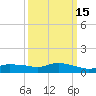 Bay Waveland Yacht Club tide chart for Monday, March 15, 2021