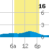 Bay Waveland Yacht Club tide chart for Tuesday, March 16, 2021