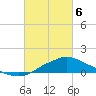 Bay Waveland Yacht Club tide chart for Saturday, March 6, 2021
