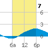 Bay Waveland Yacht Club tide chart for Sunday, March 7, 2021