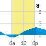 Bay Waveland Yacht Club tide chart for Monday, March 8, 2021