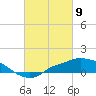 Bay Waveland Yacht Club tide chart for Tuesday, March 9, 2021