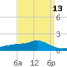 Bay Waveland Yacht Club tide chart for Tuesday, April 13, 2021