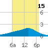 Bay Waveland Yacht Club tide chart for Thursday, April 15, 2021