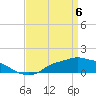 Bay Waveland Yacht Club tide chart for Tuesday, April 6, 2021