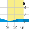 Bay Waveland Yacht Club tide chart for Friday, April 9, 2021