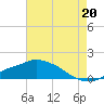Bay Waveland Yacht Club tide chart for Tuesday, July 20, 2021