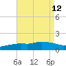 Bay Waveland Yacht Club tide chart for Thursday, August 12, 2021