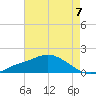 Bay Waveland Yacht Club tide chart for Saturday, August 7, 2021