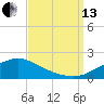 Bay Waveland Yacht Club tide chart for Monday, September 13, 2021