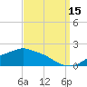Bay Waveland Yacht Club tide chart for Wednesday, September 15, 2021