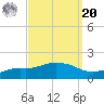Bay Waveland Yacht Club tide chart for Monday, September 20, 2021
