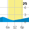 Bay Waveland Yacht Club tide chart for Saturday, September 25, 2021