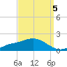Bay Waveland Yacht Club tide chart for Sunday, September 5, 2021