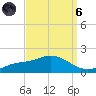 Bay Waveland Yacht Club tide chart for Monday, September 6, 2021