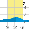 Bay Waveland Yacht Club tide chart for Tuesday, September 7, 2021