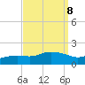 Bay Waveland Yacht Club tide chart for Wednesday, September 8, 2021