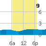 Bay Waveland Yacht Club tide chart for Thursday, September 9, 2021